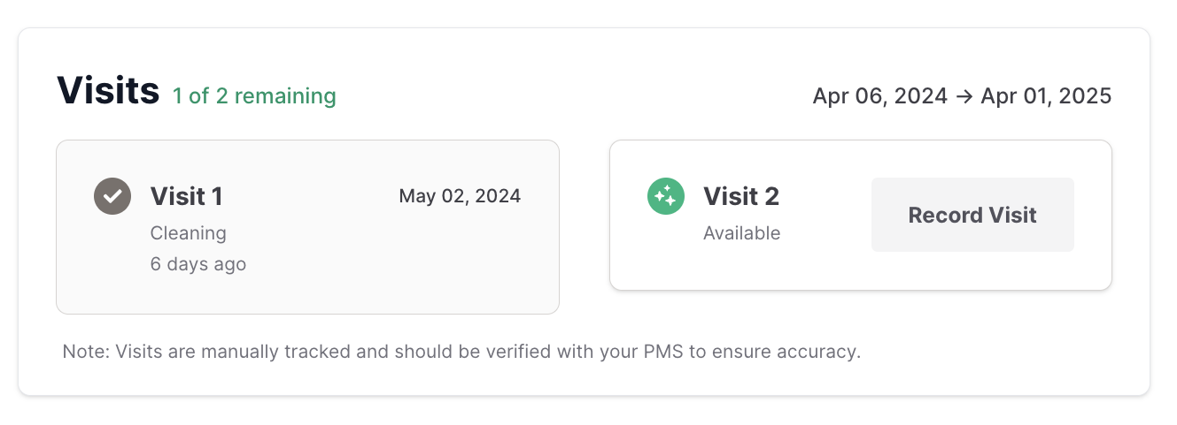 The Visits widget shown on a member profile